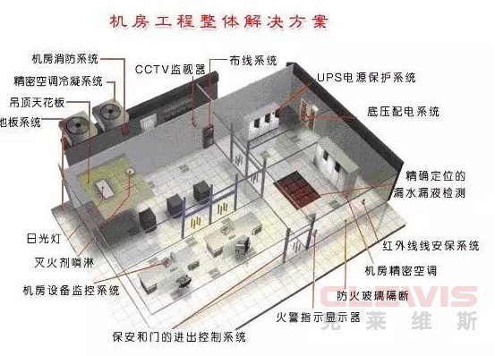 弱电机房工程设计与安装